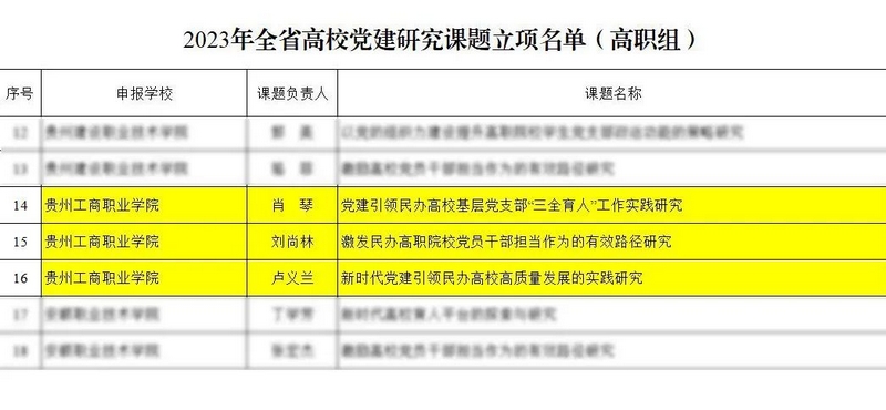 立项名单。