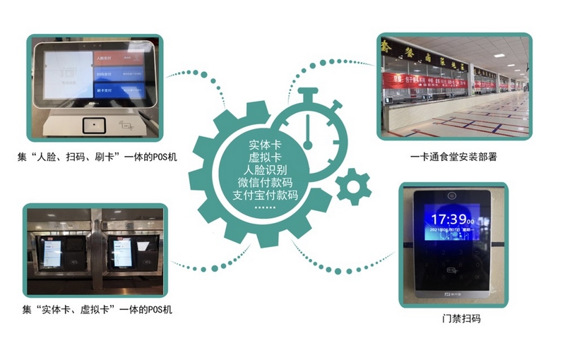 “实体卡、虚拟卡 ”使用终端截图。.jpg