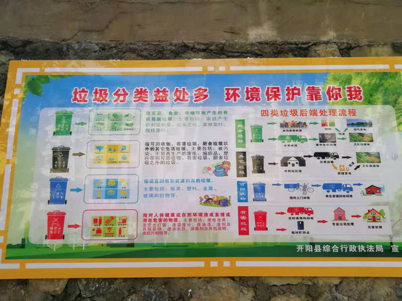 垃圾分类宣传。