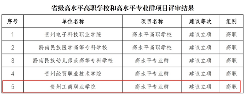 評審結果。