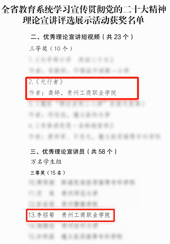 獲獎名單。