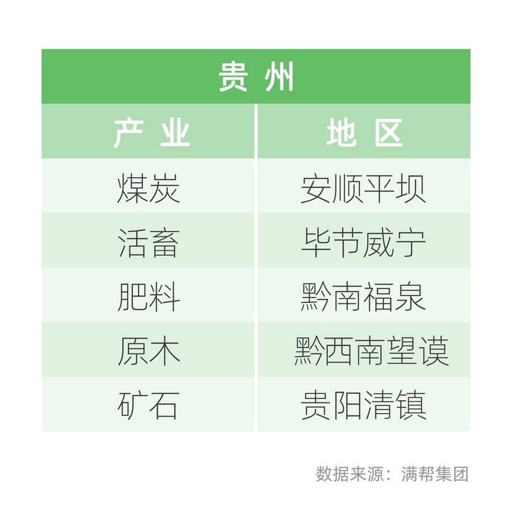 满帮发布国内首份《数字物流产业带报告》数实融合正成贵州发展新引擎(图2)