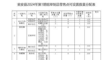 瓮安县2024年第1期烟草专卖 零售许可证新办业务公告