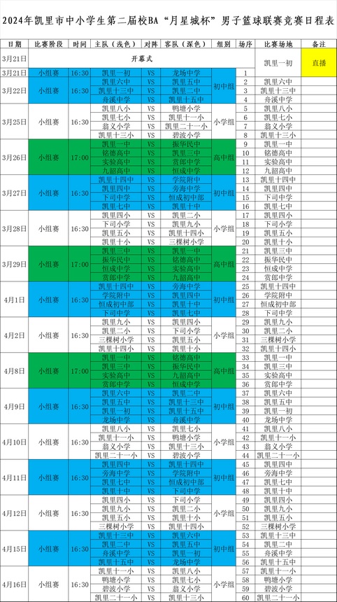 凯里市第二届校BA开赛成绩。