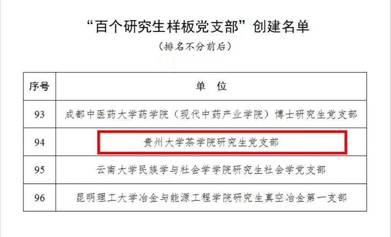 2.貴大茶學院研究生黨支部入選全國高校“百個研究生樣板黨支部