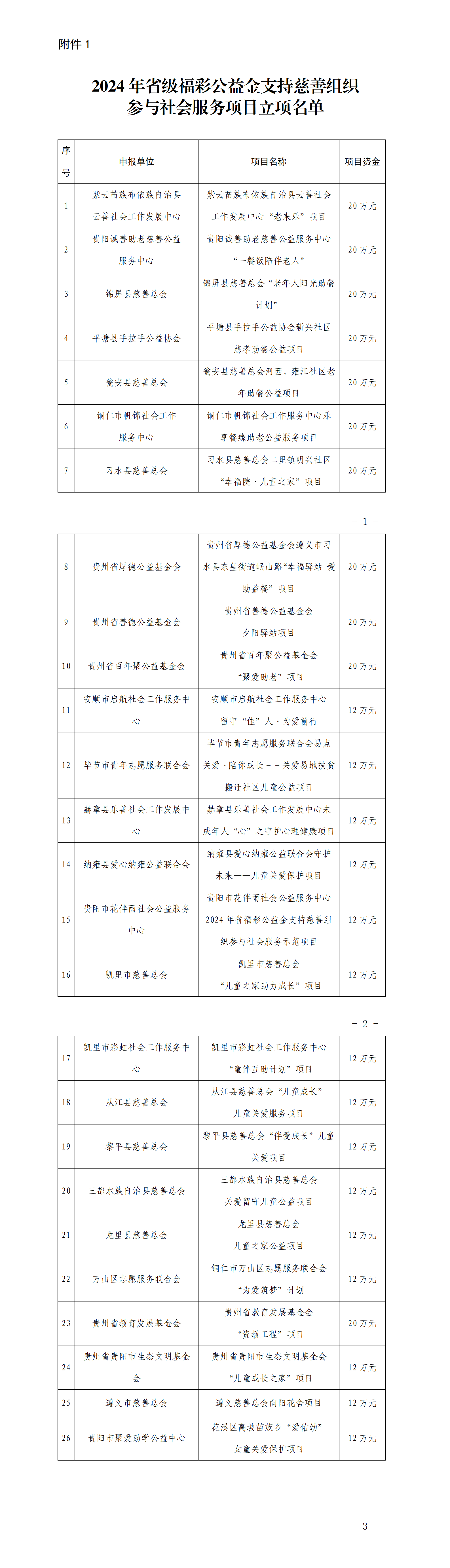 貴州公布省級福彩公益金支持項目立項名單。