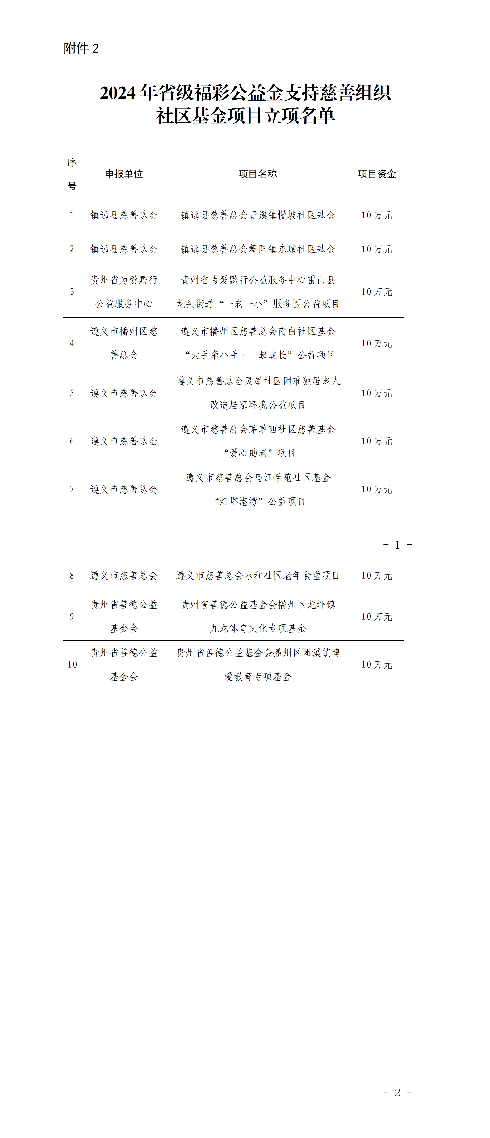 貴州公布省級福彩公益金支持項目立項名單。