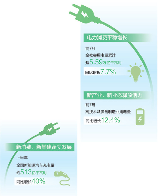数据来源：国家能源局  制图：张芳曼