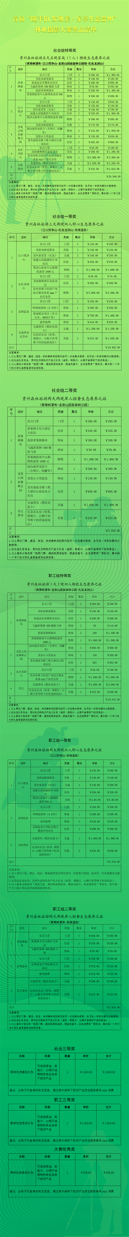 2获奖奖品清单