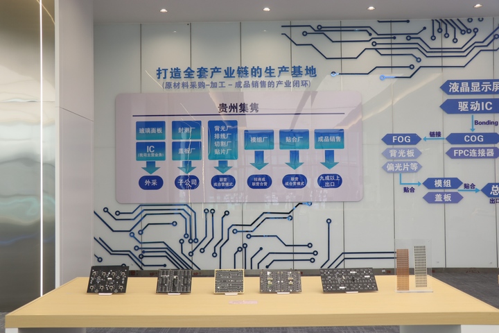 贵阳综保区解了“资金渴”，链上企业轻装前行。