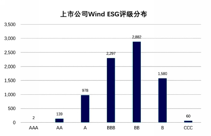 3、上市公司评级分布.jpg