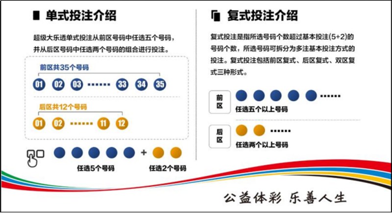 2 大樂透投注小貼士