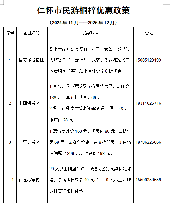 優惠政策一覽。