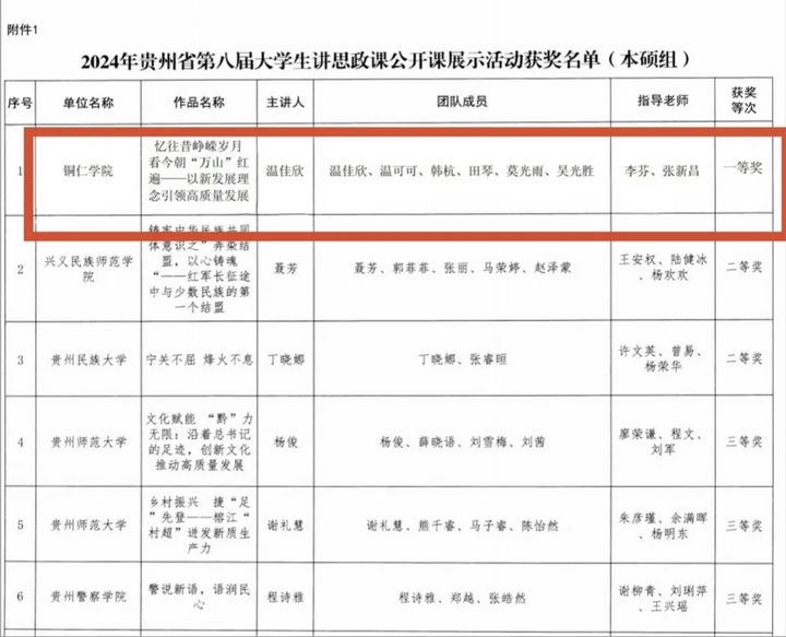 评选结果通知截图。