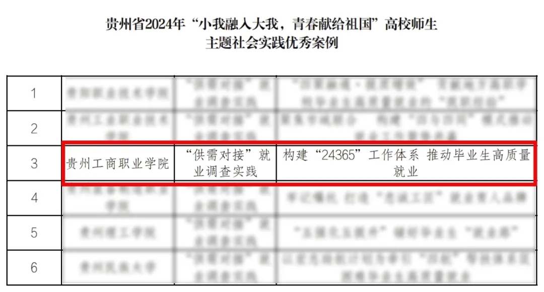 優秀案例名單截圖。