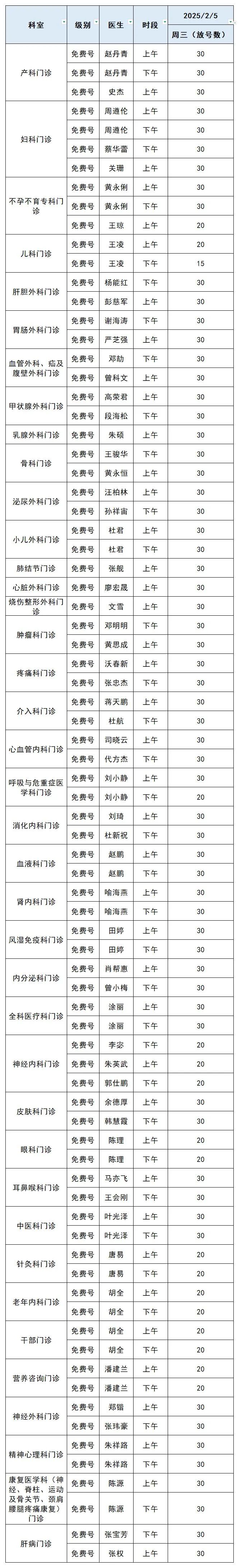 门诊开放日坐诊专家。