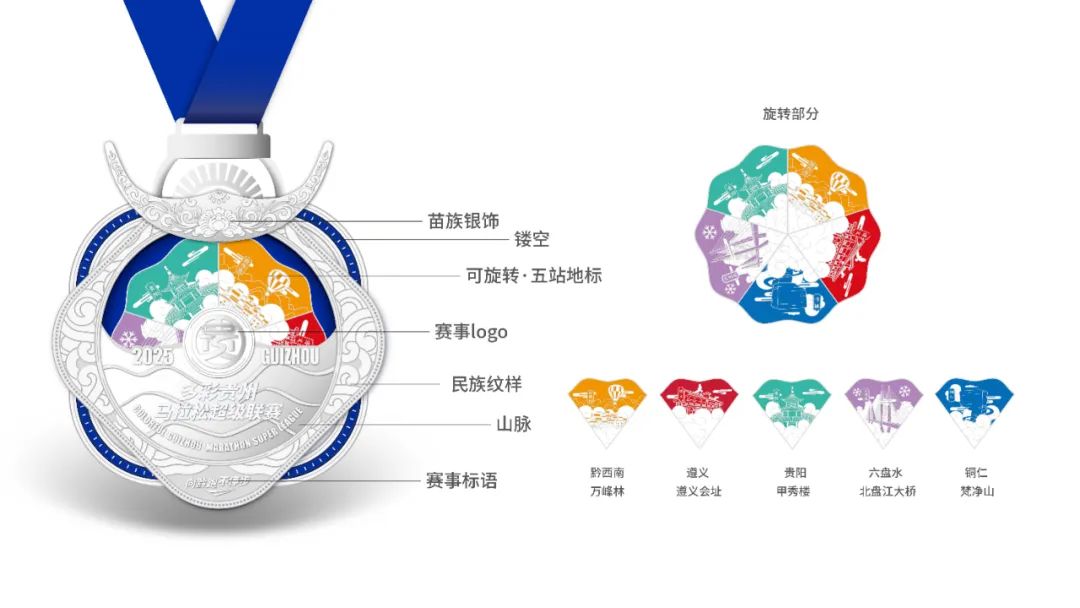 2025年多彩貴州馬拉鬆超級聯賽獎牌。