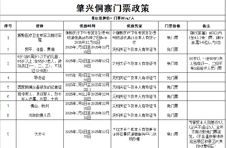 肇兴侗寨门票政策。
