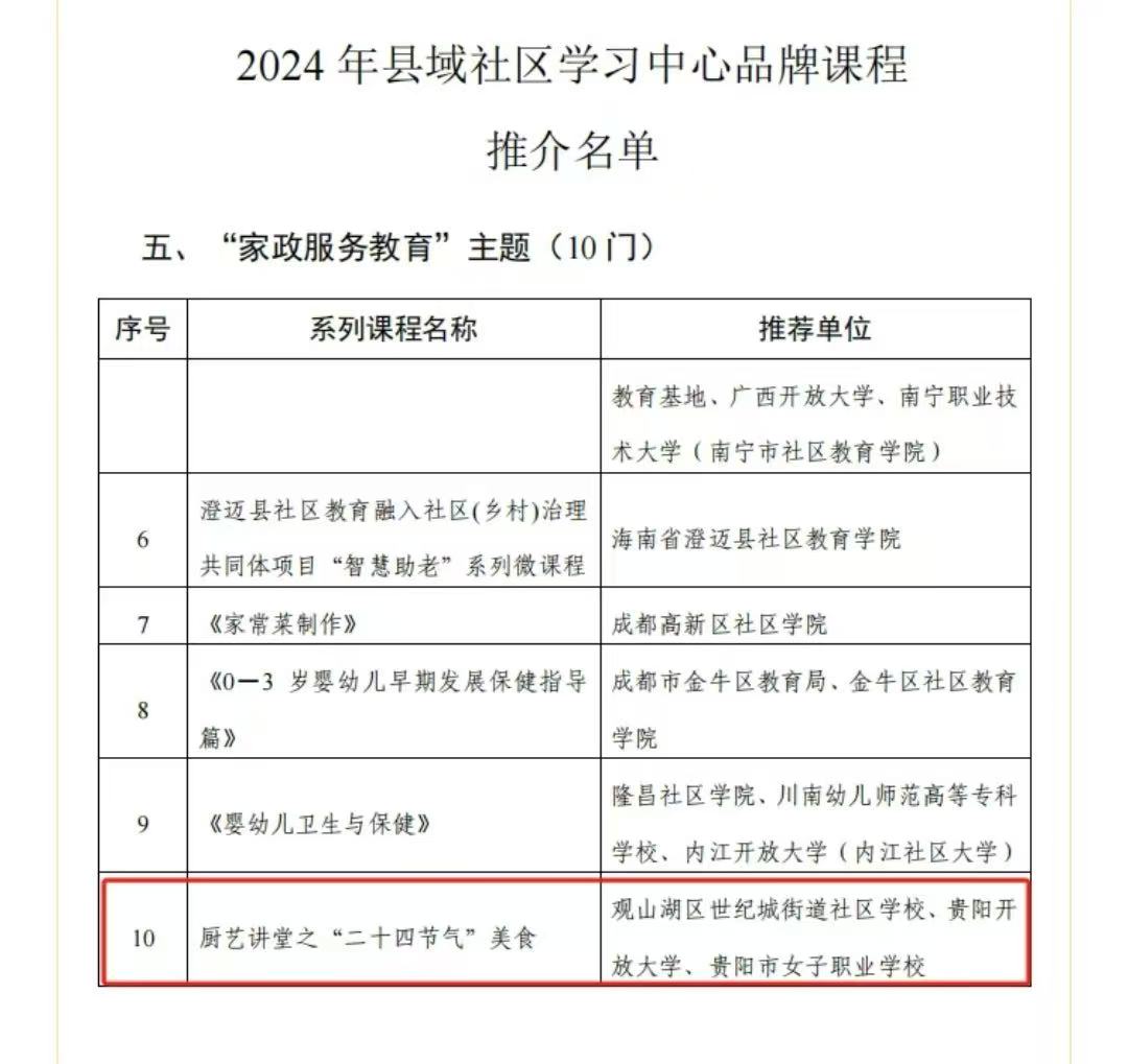 推介名單。