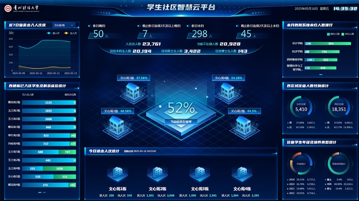 学生社区智慧云平台.jpg