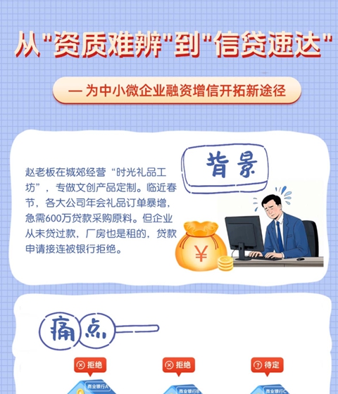 长图 | 资金流信息平台介绍（对话版）