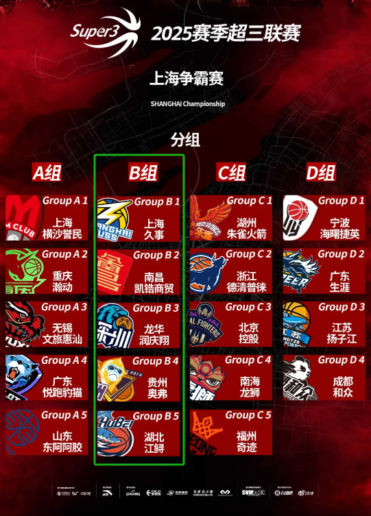 賽事分組。