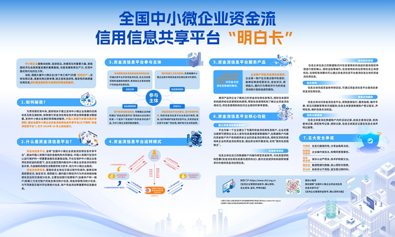 资金流信息平台“明白卡”。