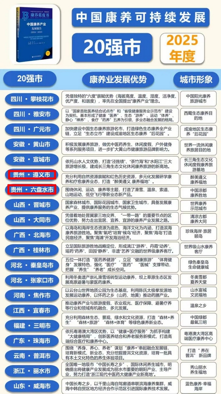 20強市榜單。貴州省民政廳供圖.jpg