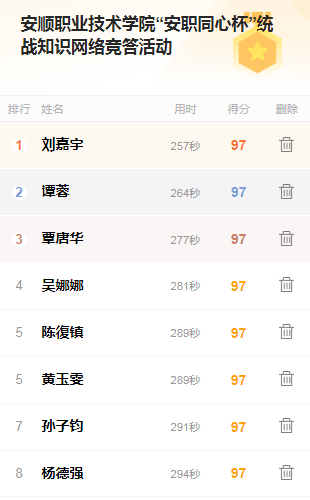 答題排名榜。