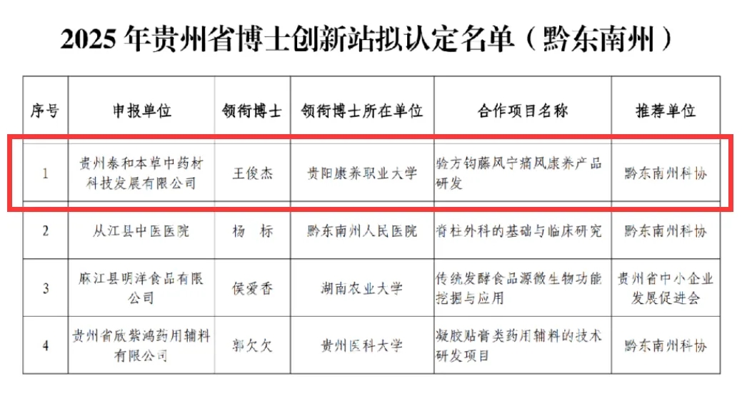 認定名單。