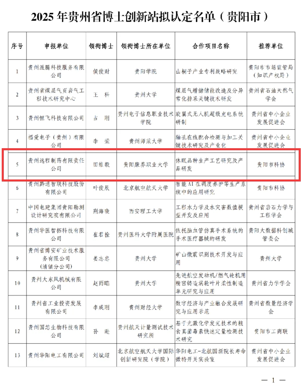 認定名單。