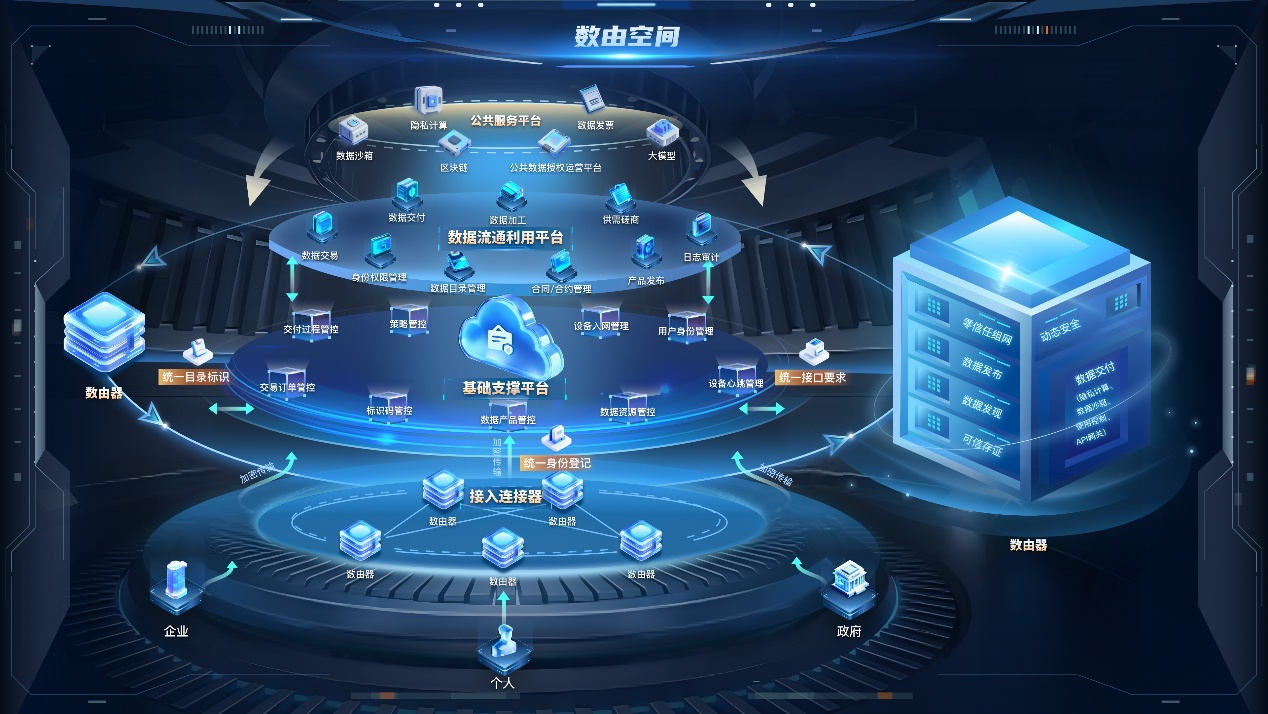 安恒信息将携AI安全与数据要素创新成果亮相2025数博会。