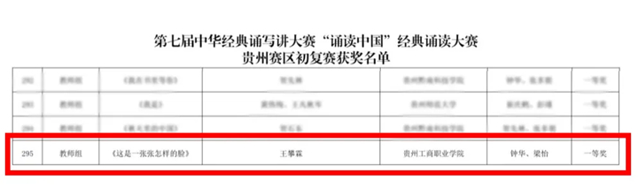 王攀霖获得教师组一等奖。