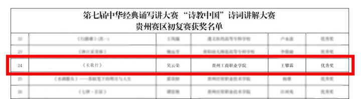 吴云荣获得职业院校学生组优秀奖。