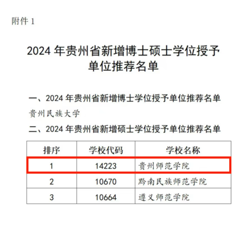 获批硕士学位授权单位。