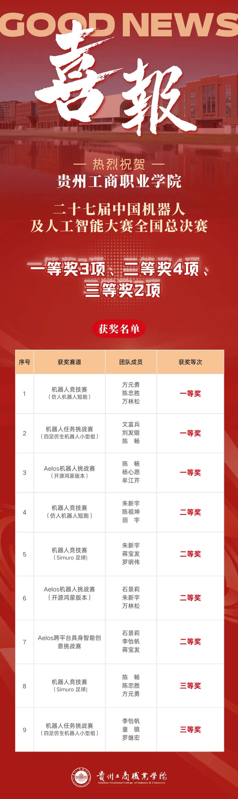 获奖名单。