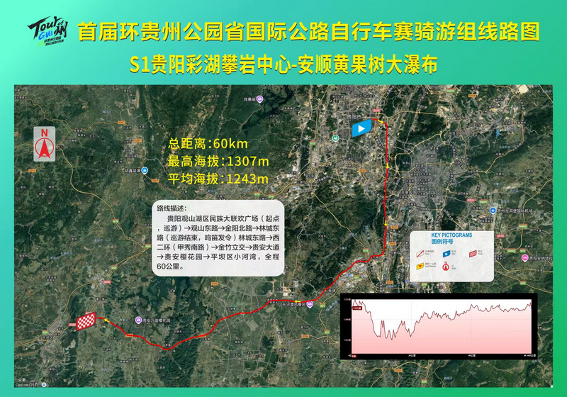 骑游组线路图。