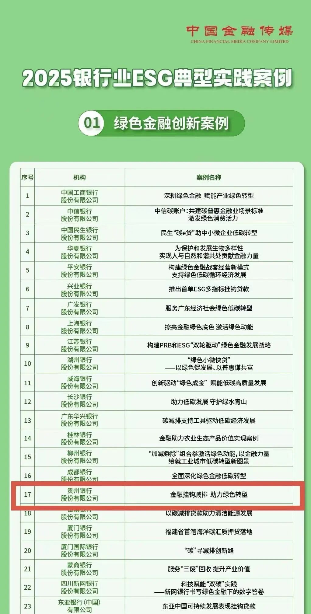 貴州銀行供圖。