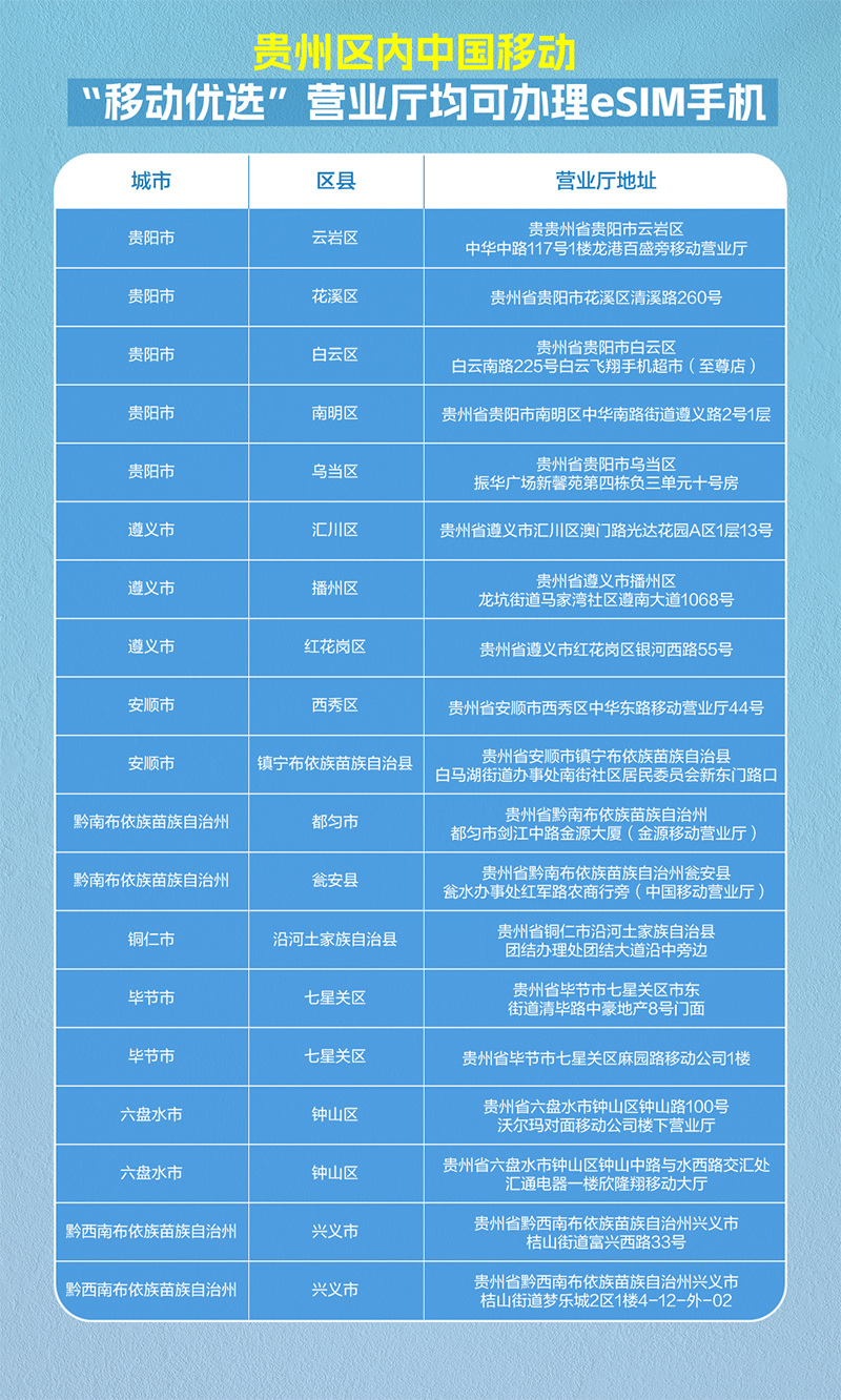 海报。贵州移动供图