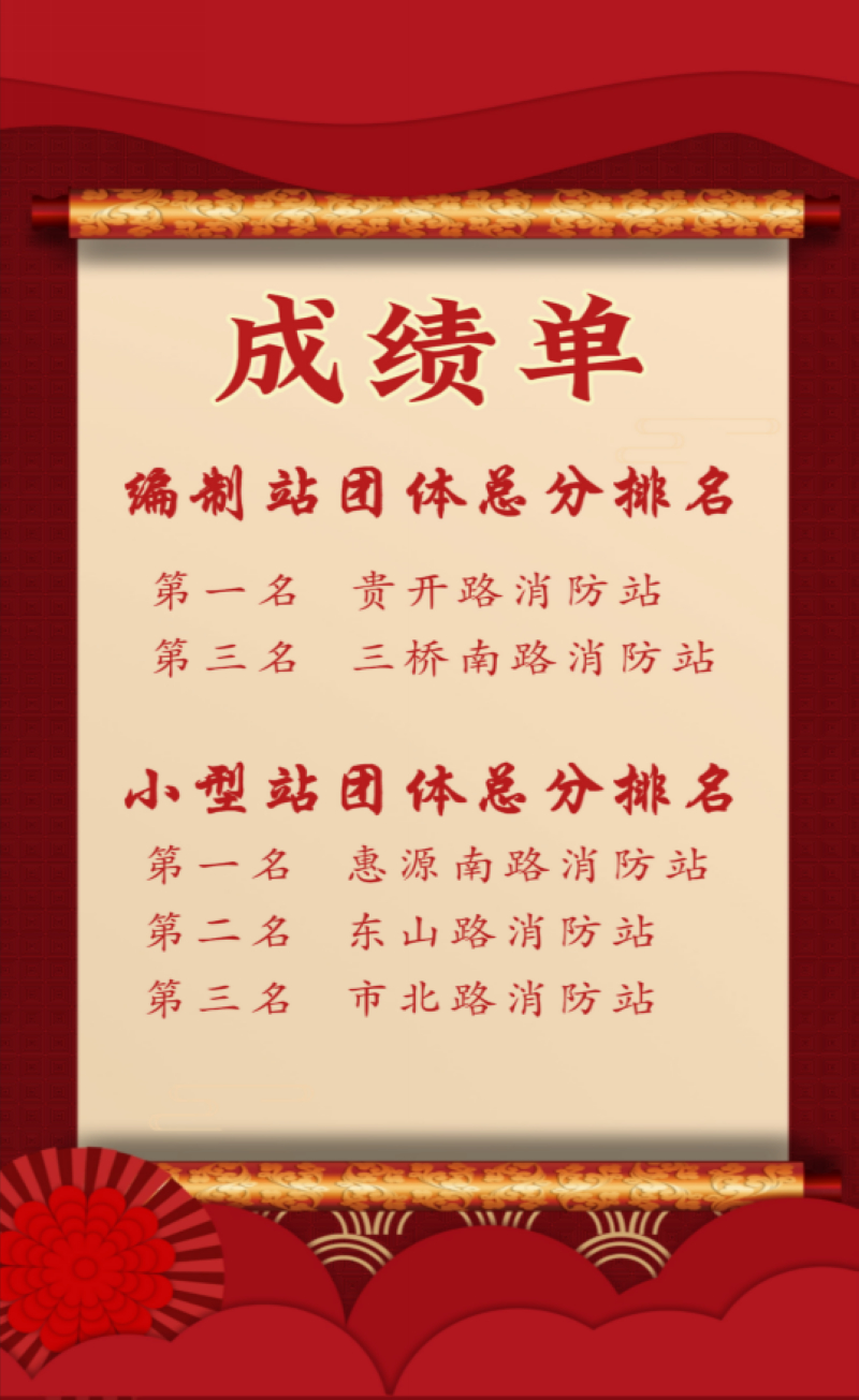 成绩单公布。