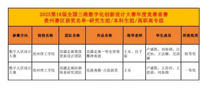 獲獎名單。