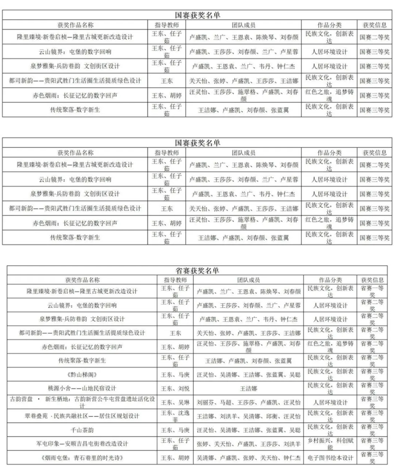 獲獎名單。