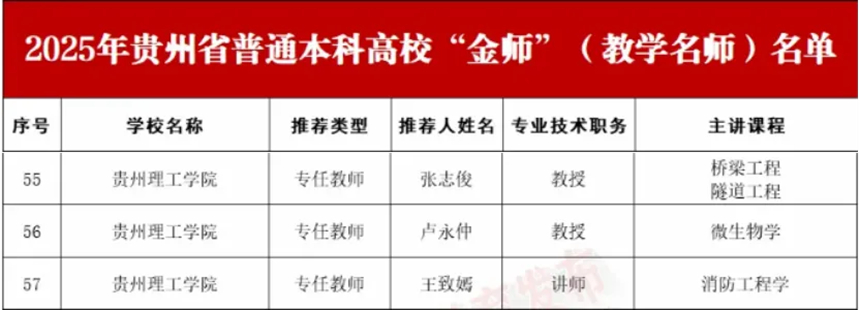 名单。