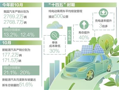数据来源：工业和信息化部等 制图：张丹峰