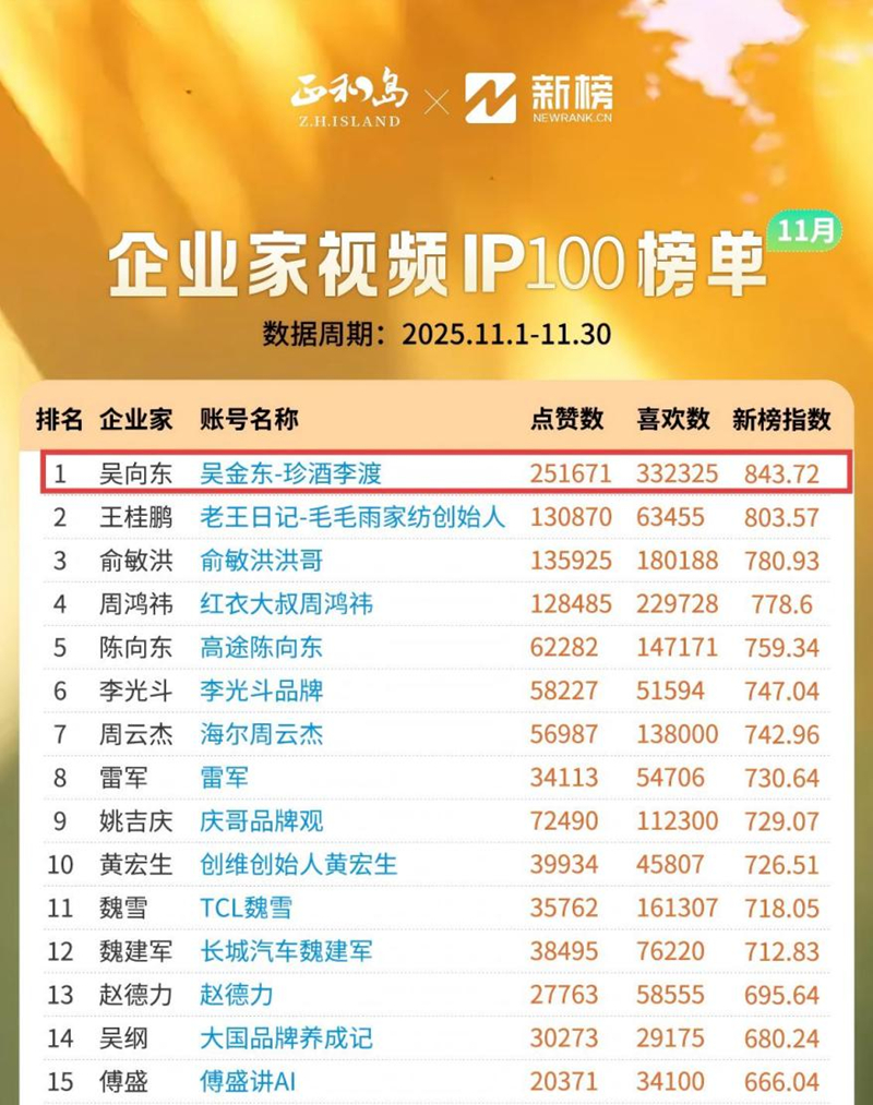 企业家视频IP100榜单。