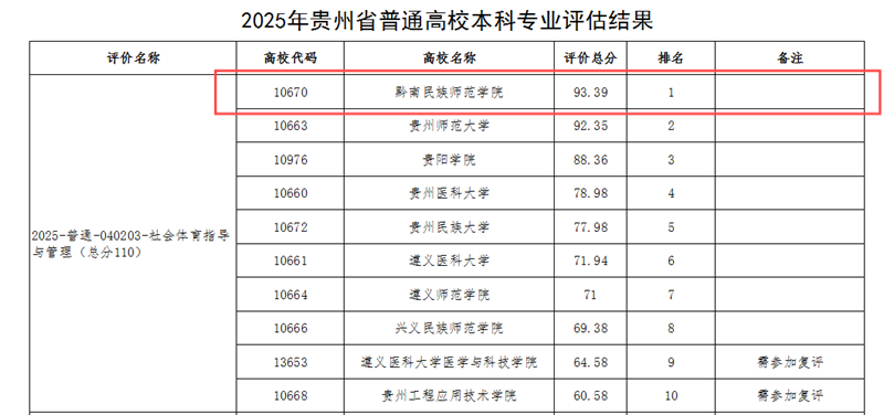 黔南民族师范学院2025年教育教学改革亮点纷呈。