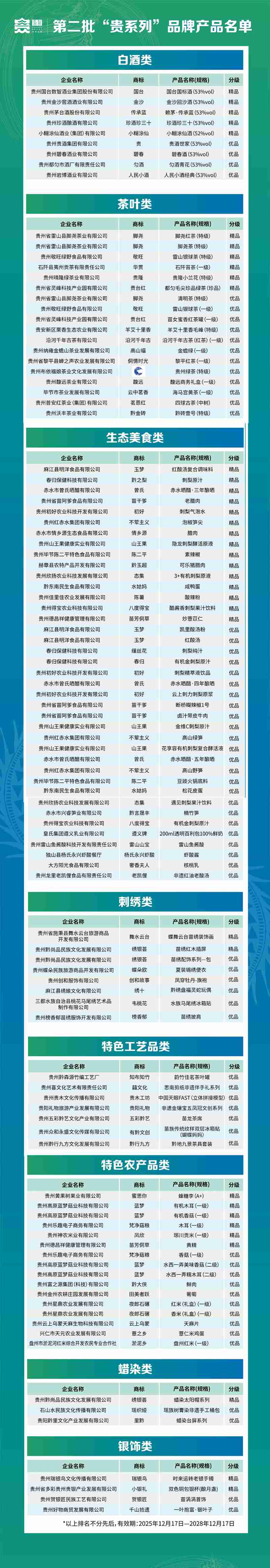 第二排“贵系列”产品名单。图片由主办方提供