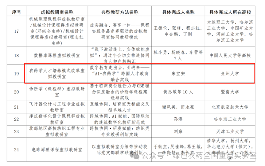 宋宝安院士团队入选全国典型。贵州大学供图
