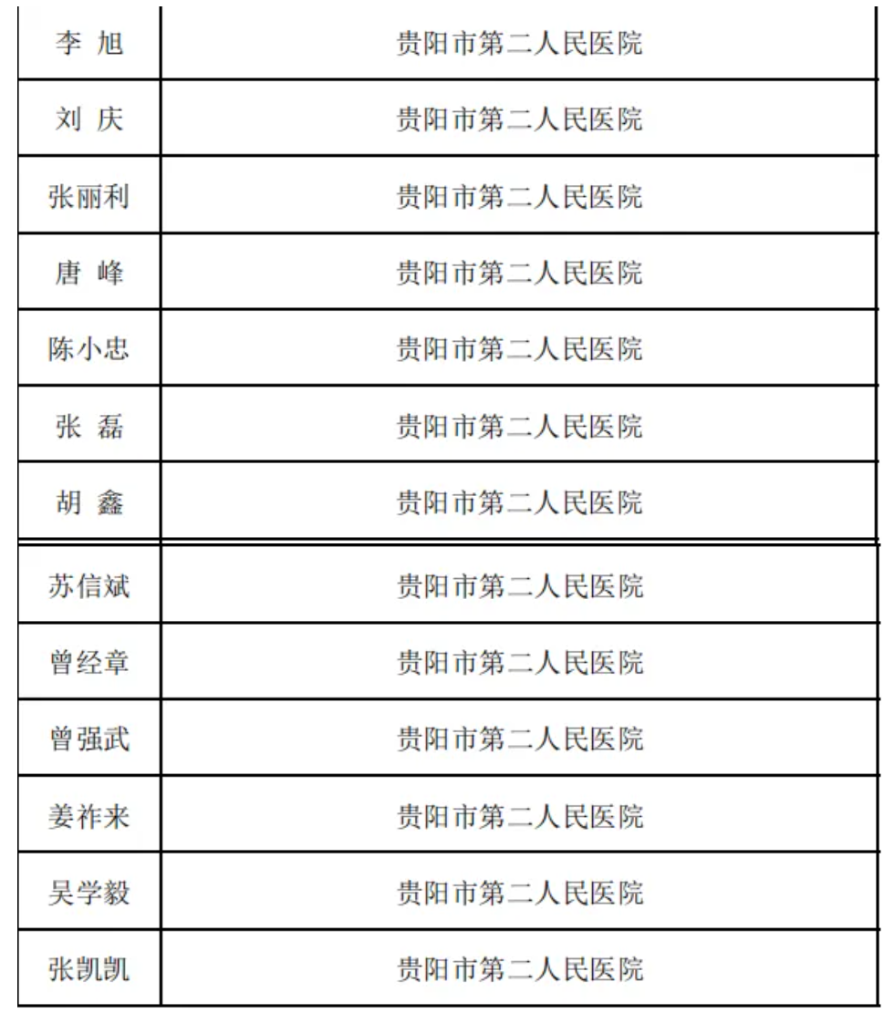 入選貴陽貴安健康科普專家庫名單。