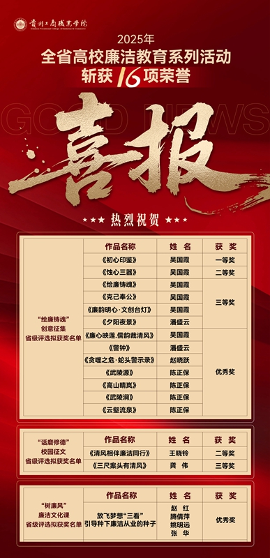 获奖名单。